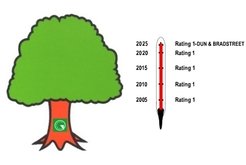 Crescimento Sustentado.